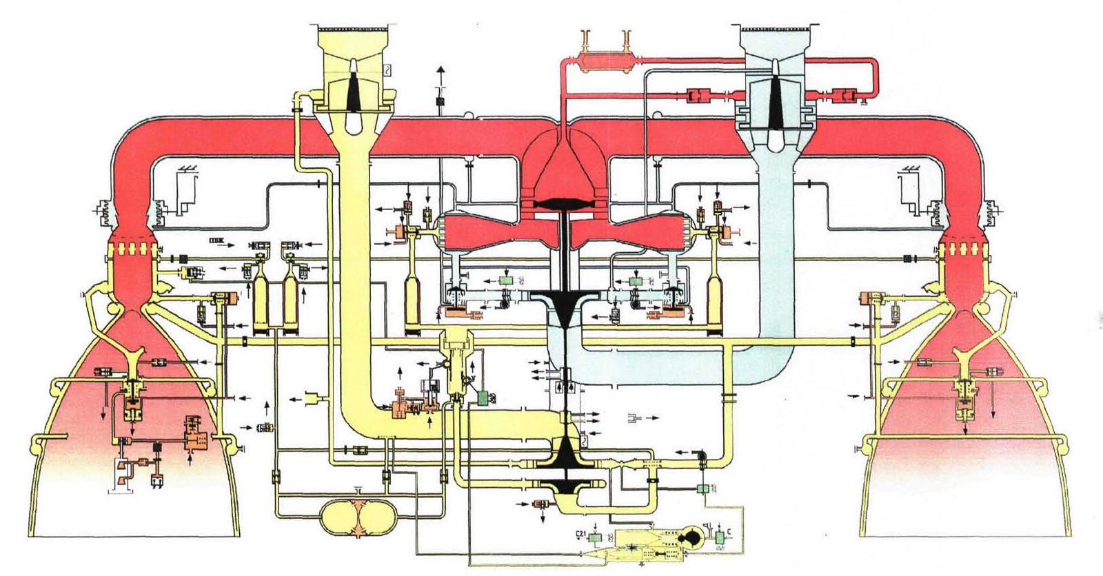 RD-170 flow diagram simulation