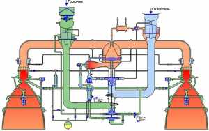RD-180 flow simulation diagram